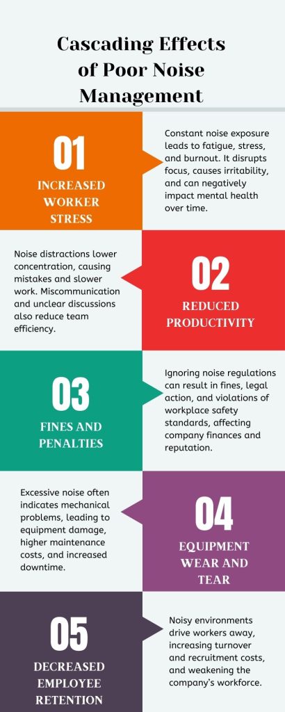 Industrial Noise Control